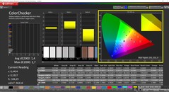 CalMAN ColorChecker (tryb: P3, docelowa przestrzeń kolorów: P3)