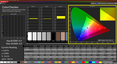 Kalibracja Calman ColorChecker