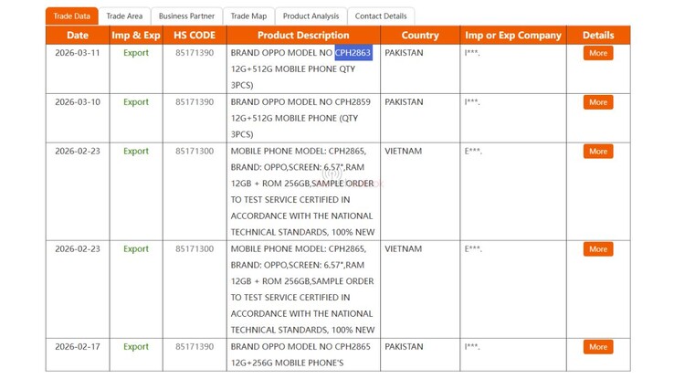 Lista baz danych importu i eksportu Oppo Reno 16 Pro NBD.