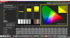 Kalibracja CalMAN ColorChecker