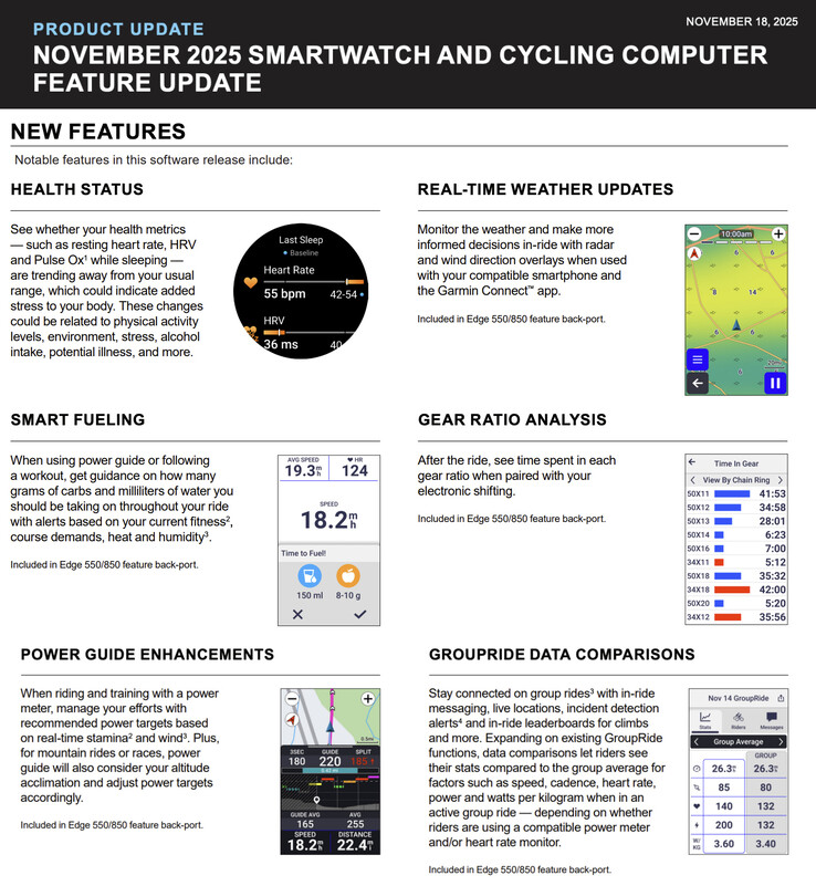(Źródło obrazu: Garmin - edytowane)