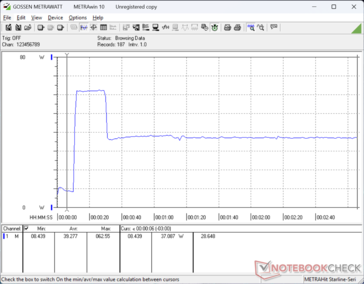 Prime95+FurMark stres zainicjowany w 10s mark