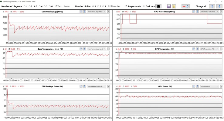 Test obciążeniowy CPU i GPU