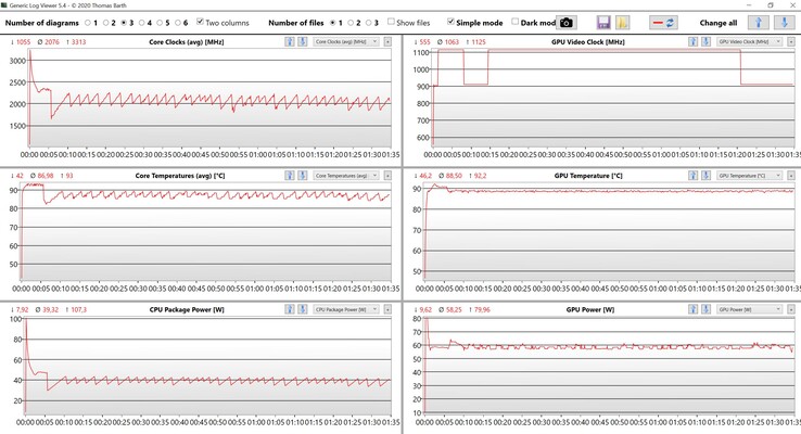 Test obciążeniowy CPU i GPU