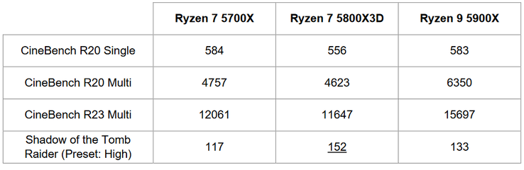 (Źródło obrazu: XMG)