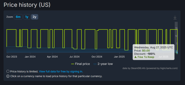 (Źródło obrazu: SteamDB)