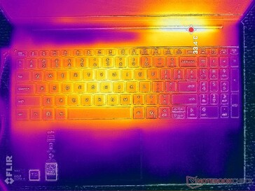 Test obciążeniowy Prime95+FurMark (poziom C)