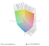 paleta barw matrycy 4K w ThinkPadzie T570 a paleta barw matrycy ThinkPada L570