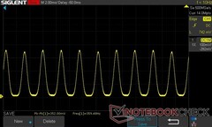 25% jasności: PWM 359,48 Hz