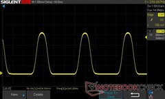 25% jasności: 240 Hz PWM