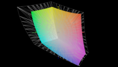 vs. Adobe RGB