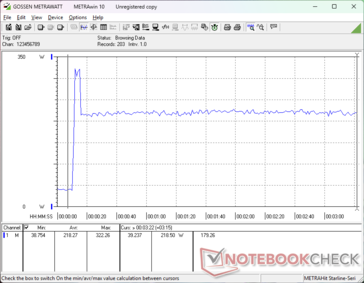 Prime95+FurMark stres zainicjowany w 10s mark