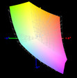 paleta barw matrycy FHD Asusa UX310UA a przestrzeń kolorów sRGB (siatka)