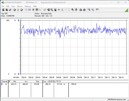 System testowania zużycia energii - stress test Prime95 + FurMark