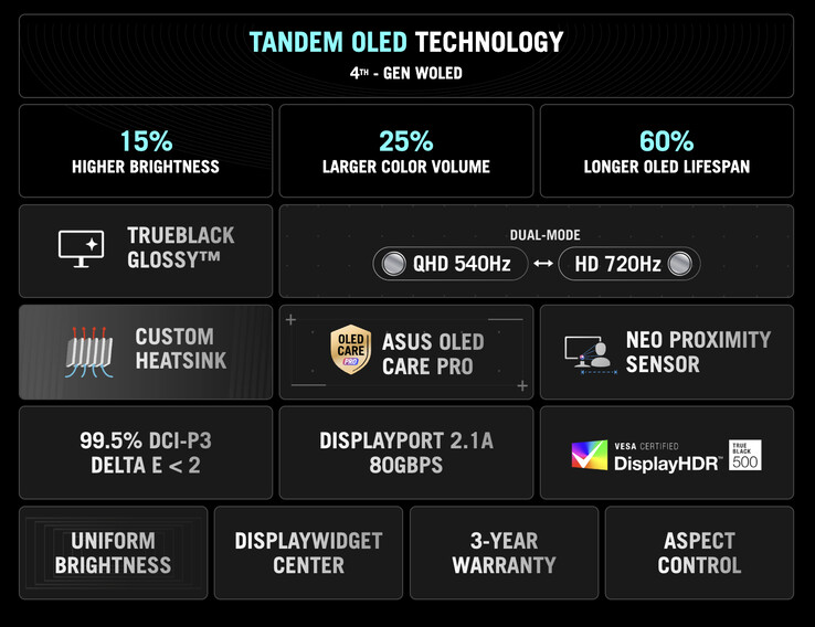 (Źródło obrazu: Asus)