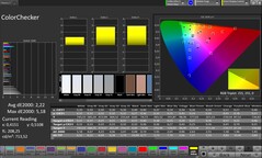 ColorChecker (Tryb kolorów: Naturalny, Docelowa przestrzeń kolorów: sRGB)