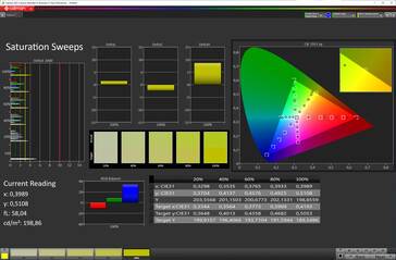 Nasycenie koloru (profil kolorów Standard, temperatura kolorów Standard, docelowa przestrzeń kolorów sRGB)