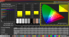 Colorchecker (skalibrowany)