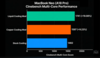 Wydajność wielordzeniowa MacBook Neo Cinebench.