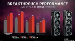 AMD Radeon RX 7900 Series vs AMD Radeon RX 6950 XT