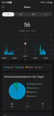 Recenzja smartwatcha Amazfit Band 7