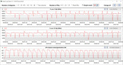 CB15 Loop (Rozrywka)