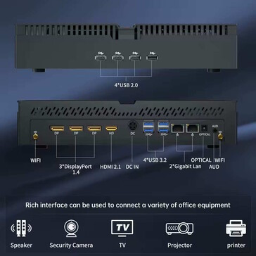 Mini PC obsługuje wiele monitorów (źródło obrazu: Partaker)