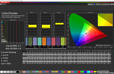 Kolory (tryb koloru: Normalny; temperatura koloru: Standardowy; docelowa przestrzeń kolorów: sRGB)