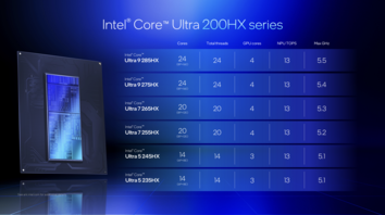 Linia Intel Arrow Lake Core Ultra 200HX