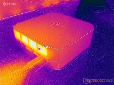 Prime95+FurMark stres (reart)
