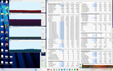 Test obciążeniowy Prime95+FurMark