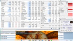Prime95 + test warunków skrajnych FurMark