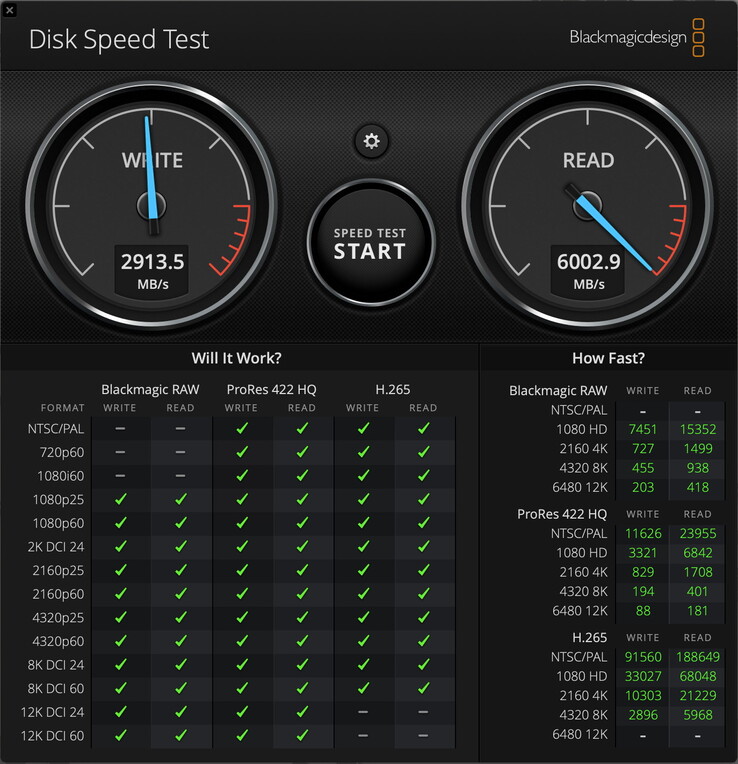 Wyniki na porcie Thunderbolt 5 MacBooka Pro 16 M5 - odczyt 6 000 MB/s i zapis 3 000 MB/s