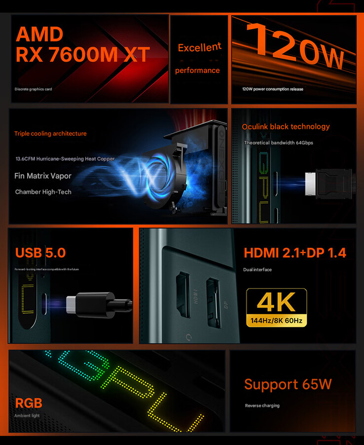 Główne zalety OneXGPU Lite (źródło obrazu: OneXPlayer - przetłumaczone maszynowo)