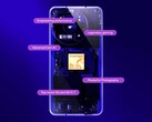 Snapdragon 8s Gen 4 ma pomóc tańszym flagowcom osiągnąć lepszą wydajność. (Źródło obrazu: Qualcomm)