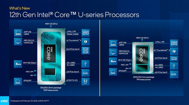 Przegląd Intel Alder Lake-U 15 W i 9 W (Źródło: Intel)