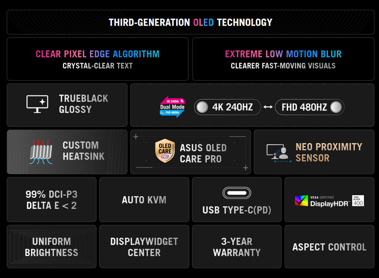 (Źródło obrazu: Asus)