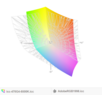 paleta barw matrycy FHD laptopa HP ProBook 470 G4 a przestrzeń kolorów Adobe RGB