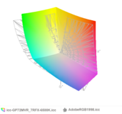 paleta barw matrycy FHD 120 Hz laptopa MSI GP72MVR a przestrzeń kolorów Adobe RGB