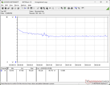 Cyberpunk 2077 1080p Ultra zużycie