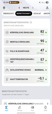 Amazfit Active 2: Zdrowie i fitness