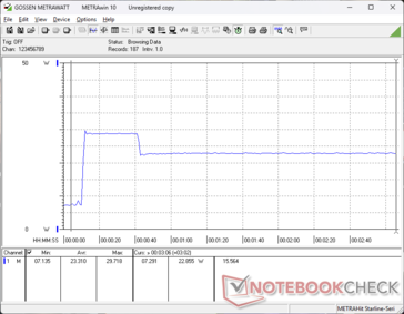 Prime95+FurMark stres zainicjowany w 10s mark