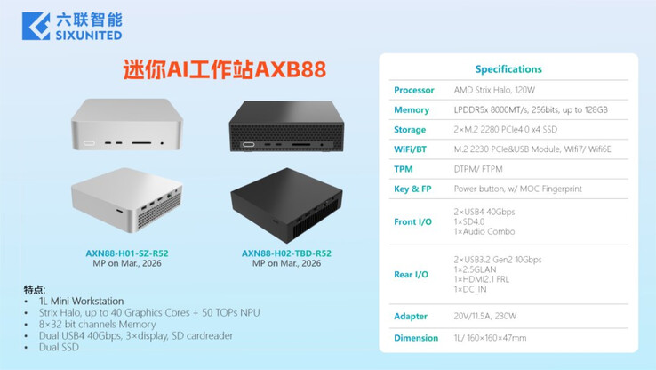 (Źródło zdjęcia: Sixunited)