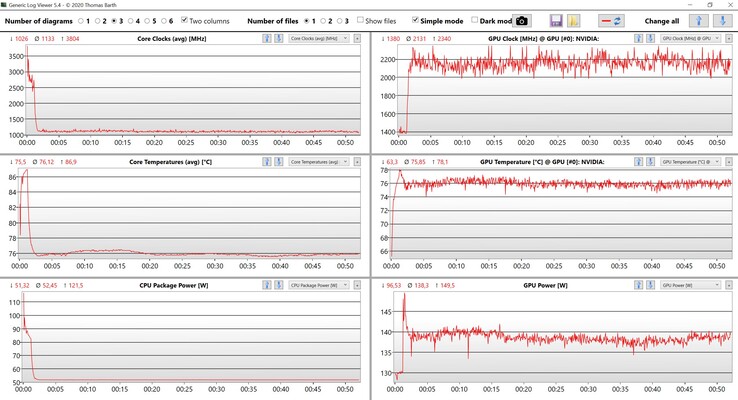 Test obciążeniowy CPU/GPU