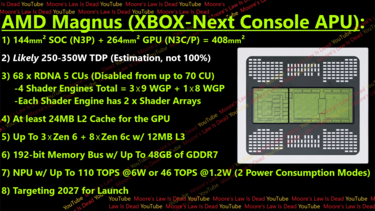 Specyfikacja Xbox Magnus (źródło obrazu: Moore's Law is Dead na YouTube)