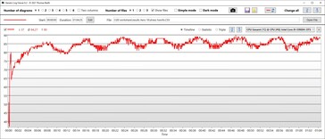 Temperatura procesora