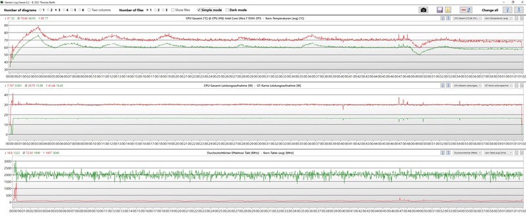 Witcher 3 plik dziennika: czerwony: CPU; zielony: GPU