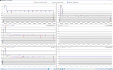 Dziennik: 10 minut Cinebench R23