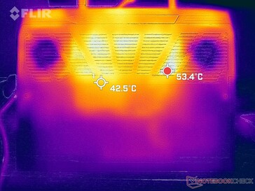 Prime95+FurMark stress (bottom)