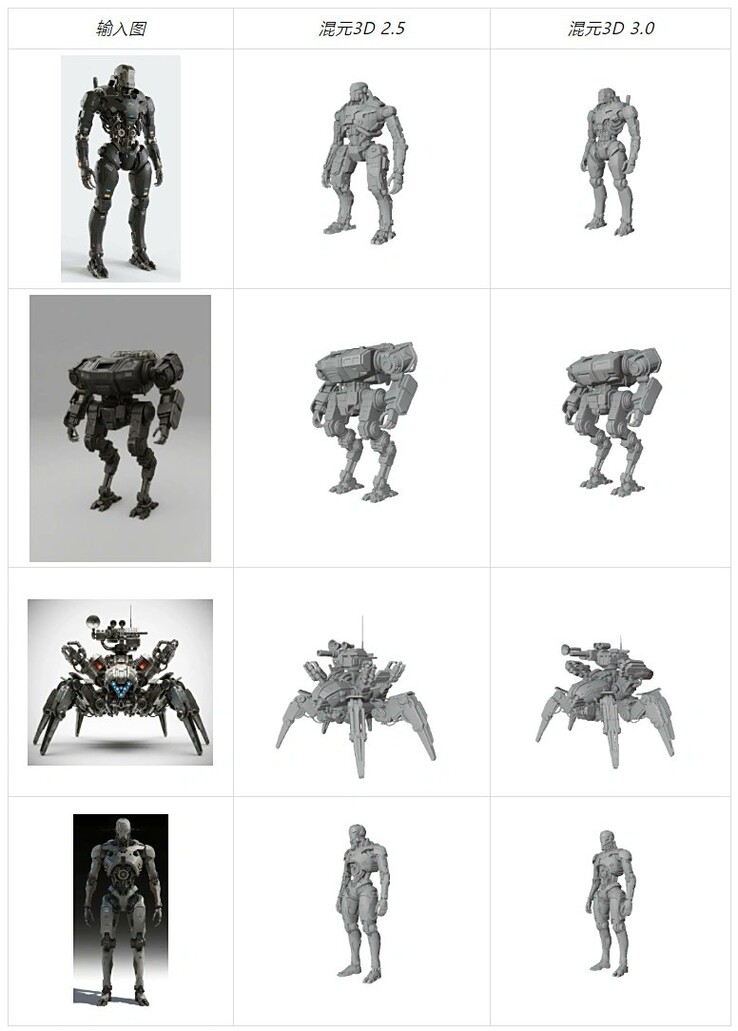 Modele 3D Hunyuan do modelowania (Źródło obrazu: tphuang na X)